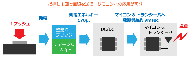 振力電池の仕様例　リモコンへの応用が可能