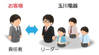 提案型のLSI/半導体設計・評価